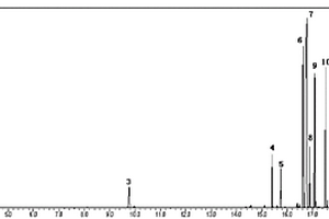 氣相色譜-質(zhì)譜檢測(cè)發(fā)酵液中氨基酸、糖的方法