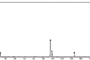 氣相色譜-質(zhì)譜檢測(cè)發(fā)酵液中有機(jī)酸、氨基酸的方法