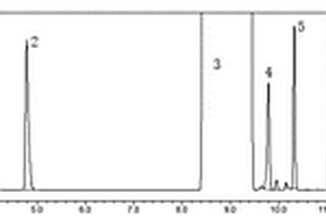 2-溴甲基-1,3-二氧戊烷有關(guān)物質(zhì)的檢測(cè)方法