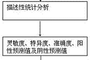 基于人工神經(jīng)網(wǎng)絡(luò)腫瘤標(biāo)志聯(lián)合檢測輔助診斷肝癌的方法