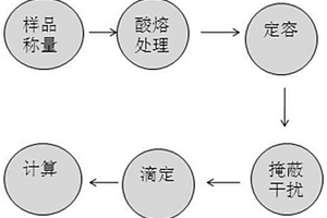 實(shí)芯鈣線中鈣含量的檢測(cè)方法