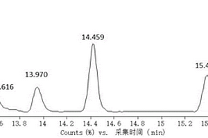 白酒中甾醇的檢測方法