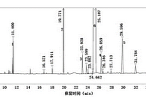 對(duì)甲氧基苯丙酮有關(guān)物質(zhì)的檢測(cè)方法