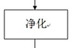 同時(shí)檢測(cè)水果中真菌毒素和農(nóng)藥多殘留量的方法