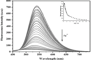 檢測Ag+的香豆素類熒光探針、其制備方法及用途