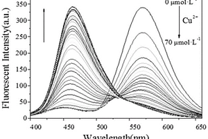 檢測Cu2+的香豆1素類熒光探針、其制備方法及用途