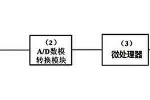 多功能水質(zhì)檢測(cè)裝置