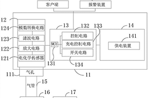 護(hù)眼檢測(cè)裝置