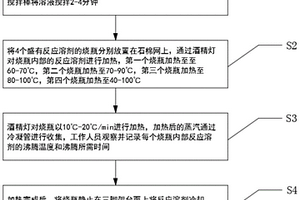 化工業(yè)反應(yīng)溶劑檢測(cè)方法