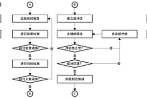 基于邊緣計(jì)算的暴力行為檢測(cè)方法及系統(tǒng)