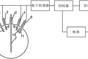 原電池反應(yīng)的自動(dòng)檢測(cè)教學(xué)裝置