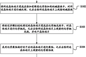 晶體硅片位錯(cuò)檢測方法