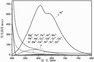 長(zhǎng)波發(fā)射熒光成像檢測(cè)細(xì)胞中鋁離子的方法