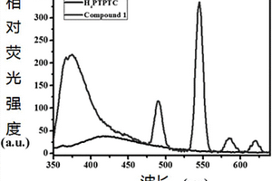 Tb-MOFs PA熒光檢測(cè)探針及其制備方法與應(yīng)用