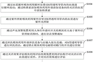 核黃素光化學(xué)血漿滅活裝置及其控制系統(tǒng)、控制方法