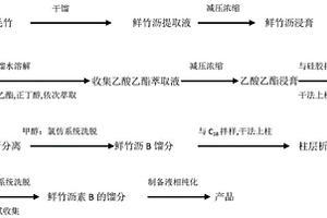 新的二環(huán)氧木脂素化合物及其制備方法