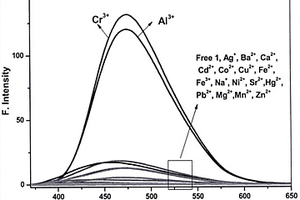 鋁、鉻離子多通道響應(yīng)探針及其合成方法與應(yīng)用