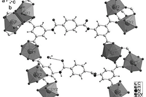 新型稀土金屬-有機(jī)骨架化合物及其制備方法、應(yīng)用