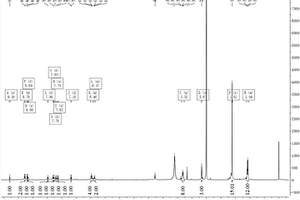 具有熒光特性的羅丹明B修飾的半三明治銥配合物及其制備方法、應(yīng)用