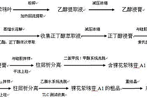 新的環(huán)烯醚萜苷化合物及其制備方法和用途