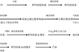 新的萘類化合物及其制備方法