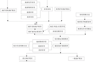 快速圈定金礦找礦靶區(qū)的方法