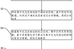 集中式光伏電站運(yùn)維方法及裝置