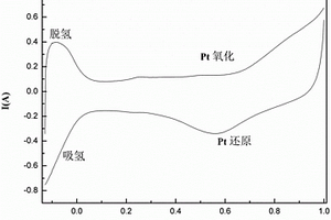 提高催化劑穩(wěn)定性的方法