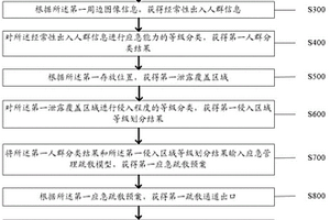 硫代乙酸泄漏應(yīng)急處理的管理方法及系統(tǒng)