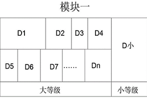 打葉復(fù)烤高架庫均質(zhì)化配方投料的方法