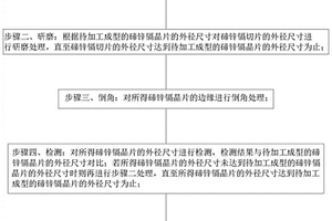 碲鋅鎘晶片的加工方法