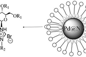 基于葡萄糖氮雜環(huán)卡賓穩(wěn)定的手性鈀納米粒子及其制備方法