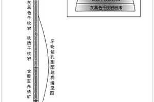 露天礦逆向鉆孔地質(zhì)編錄和礦體圈定方法