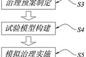 基于物聯(lián)網(wǎng)的試驗化水污染動態(tài)精準(zhǔn)治理方法