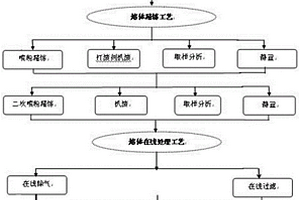 5005鋁合金圓鑄錠的生產(chǎn)方法