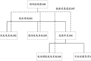 光儲柴多微源協(xié)調(diào)控制系統(tǒng)