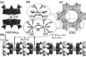 鎘基磷鉬酸鹽催化劑、光電傳感器及其制備方法和應用