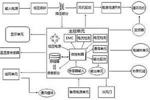 帶物聯(lián)網(wǎng)功能和風(fēng)機(jī)變頻功能的密集烤房控制器