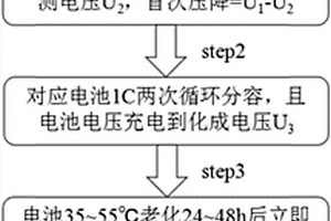 鋰離子電池化成工序的評(píng)價(jià)方法