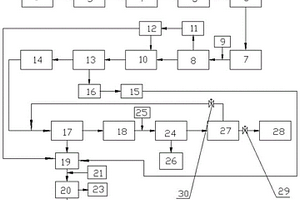 煤制氣過程中的污水處理系統(tǒng)