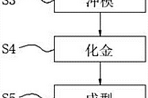 新型沖模方法