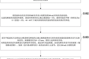 誘導(dǎo)海洋放線菌沉默基因表達(dá)產(chǎn)生新物質(zhì)的方法