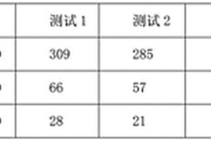 對電子級氮甲基吡咯烷酮極限除水的方法