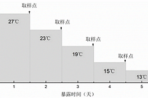 虎皮魚(yú)PtScd1基因及其應(yīng)用