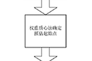 無(wú)線傳感器網(wǎng)絡(luò)中基于極大似然氣體源定位方法