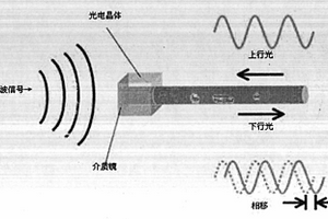 高壓輸變電變壓器絕緣油質(zhì)量監(jiān)測(cè)系統(tǒng)