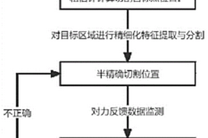 應(yīng)用于豬類胴體分割機器人的自主調(diào)節(jié)方法