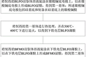 具有雙鐵電層復(fù)合薄膜的光電探測器及其制備方法