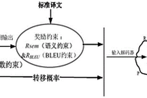 基于多約束項(xiàng)的蒙漢神經(jīng)機(jī)器翻譯方法