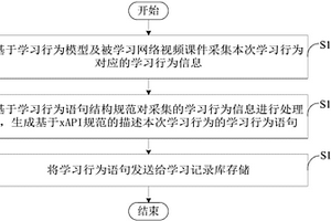 學(xué)習(xí)行為采集方法、裝置及可讀存儲介質(zhì)